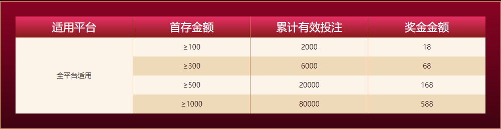 爱博体育新人任务四大礼包